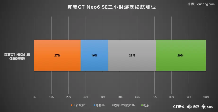 手机打游戏需要什么设备_玩游戏对手机要求_打游戏手机有多重要求