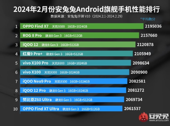 4月游戏手机销量最新排名-4月游戏手机销量榜：TechX8P