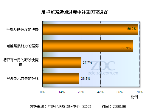 成功编辑手机游戏-编辑手机游戏：市场调研与创新，打造成功游戏的关键要素