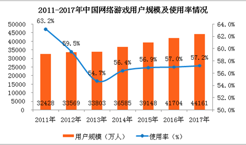 成功编辑手机游戏_手机游戏编写_可以编辑游戏的手机软件