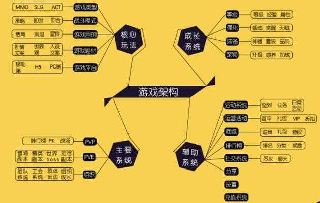 可以编辑游戏的手机软件_手机游戏编写_成功编辑手机游戏