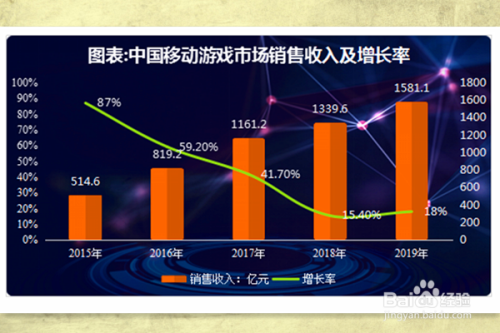 成功编辑手机游戏_可以编辑游戏的手机软件_手机游戏编写