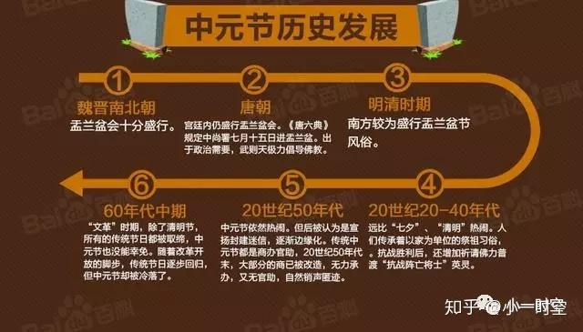 中元节天官赐福_中元节天黑不出门_中元节一共几天
