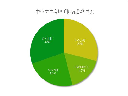 孩子沉迷手机和游戏家长感言_沉迷玩手机游戏孩子会怎么样_沉迷在手机玩游戏的孩子