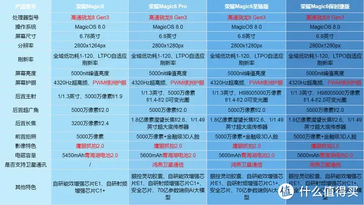 不玩游戏买什么手机老年人-老年人如何选择手机？通话质量、拍照