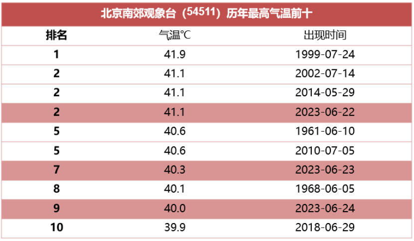 管理时间生活更方便 北京时间桌面助你提醒天气预报