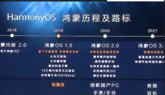 鸿蒙3.0系统怎么样-普通用户眼中的鸿蒙 3.0 系统：简洁