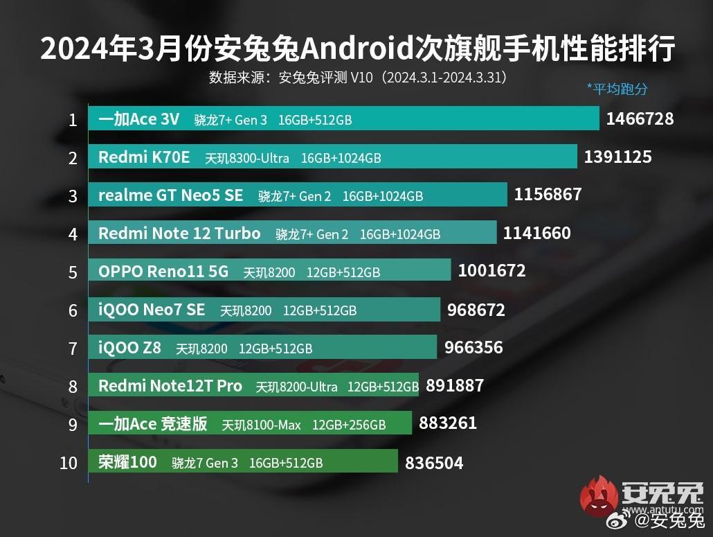 不玩游戏苹果二手机推荐-在快节奏时代，为何二手苹果手机成为我
