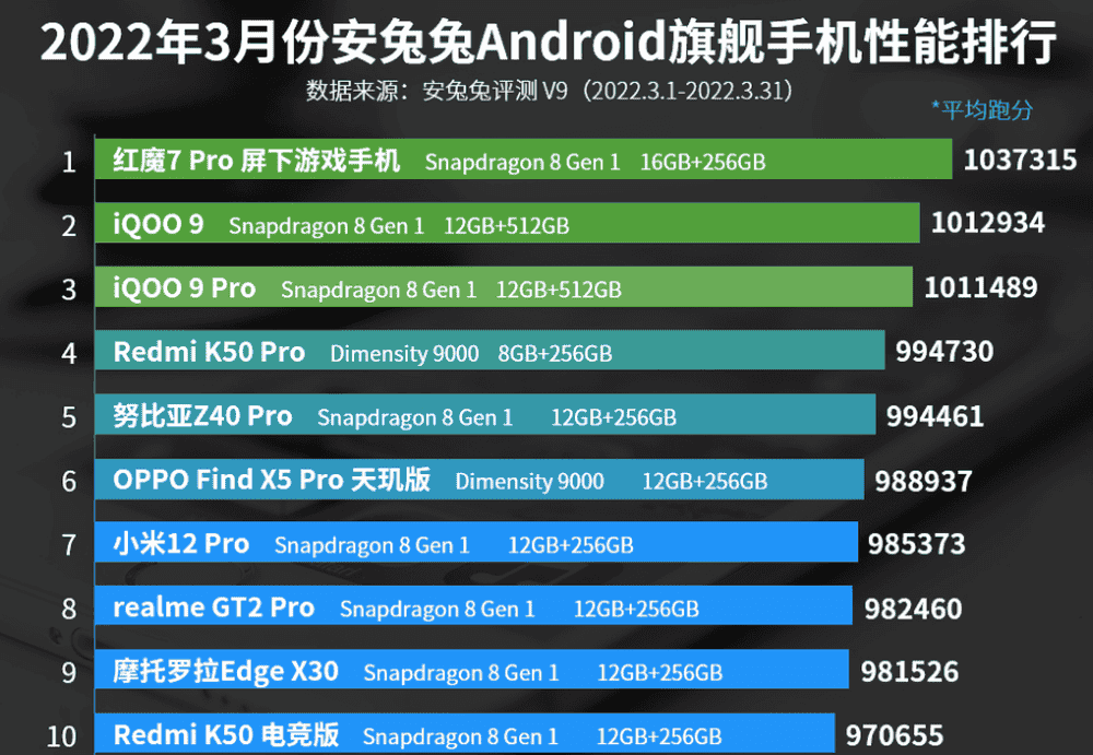 有排行榜的手游_排行前十的游戏手机_2万以下的游戏手机排行榜