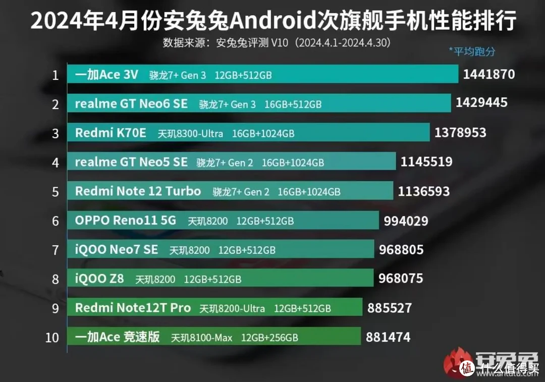 有排行榜的手游_2万以下的游戏手机排行榜_排行前十的游戏手机