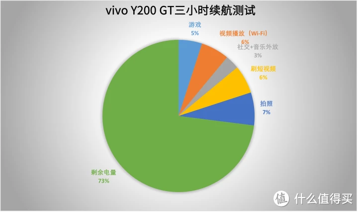 vivo手机自带的游戏软件_vivo手机自带游戏怎么玩_vivo手机自带游戏教学