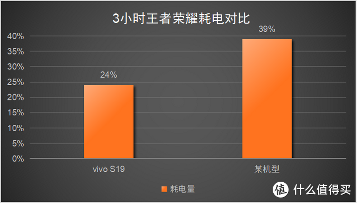 vivo游戏投屏到电脑教程_vivo手机游戏投票_vivo手机投屏玩游戏