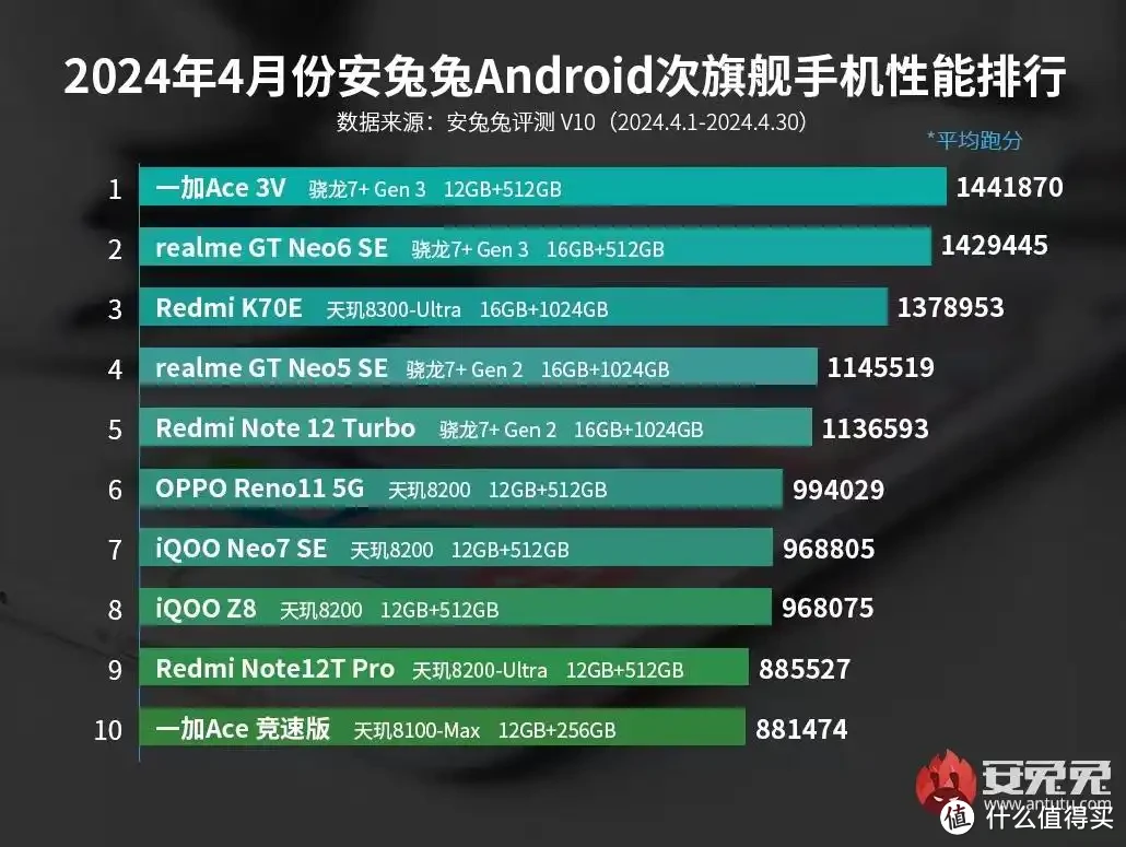 能打手游的游戏机_400元打游戏手机能玩吗_400元打游戏的手机