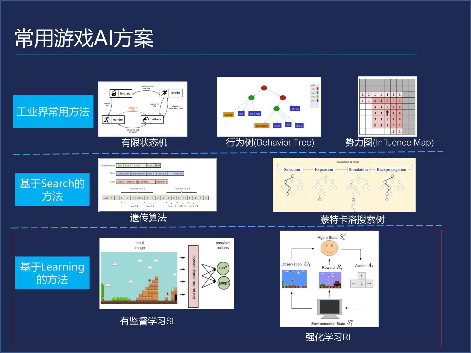 电脑怎么做游戏大全手机版_大全电脑版手机做游戏软件_电脑游戏做成手机游戏