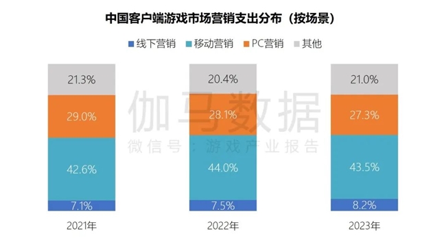 抖音玩游戏看不了视频怎么办_抖音怎么看手机上的游戏_抖音手机播游戏