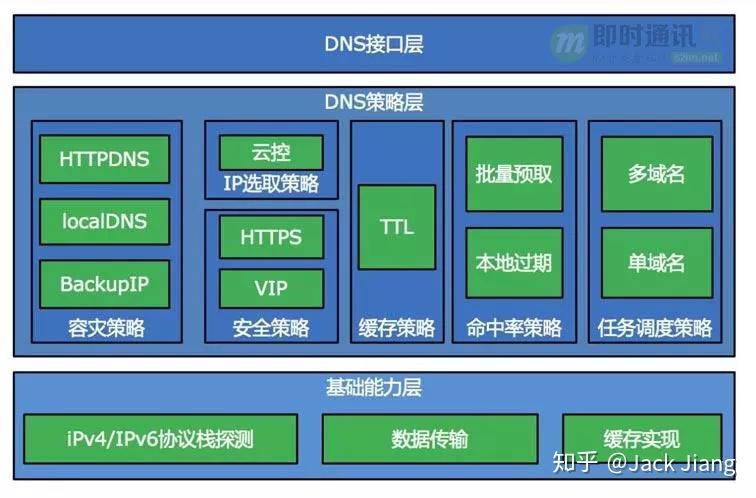 厦门电信DNS是多少_厦门电信dns_厦门电信DNS服务器地址