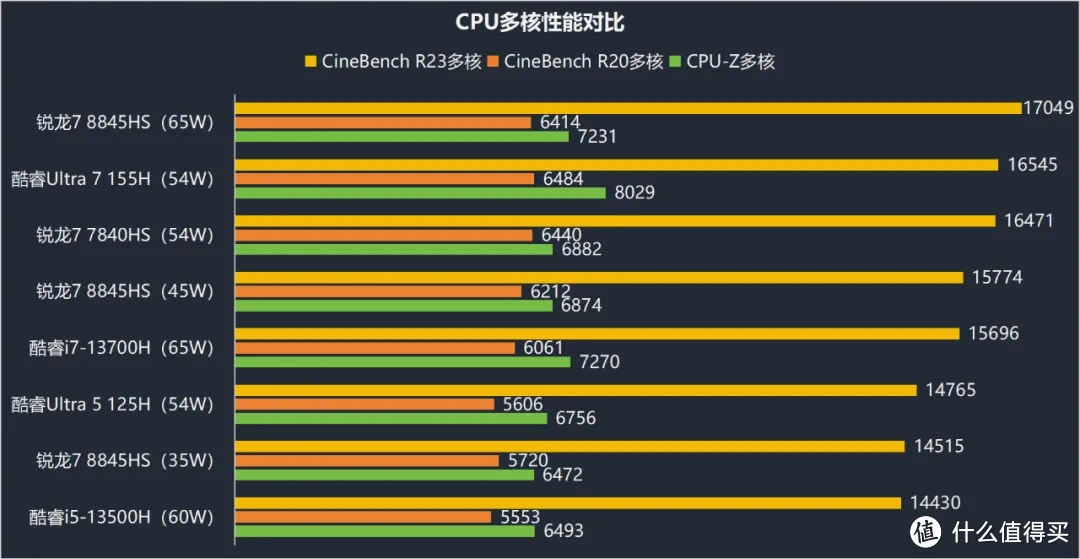 代替电脑主机的手机游戏-手机游戏的革命：从打发时间到电子娱乐