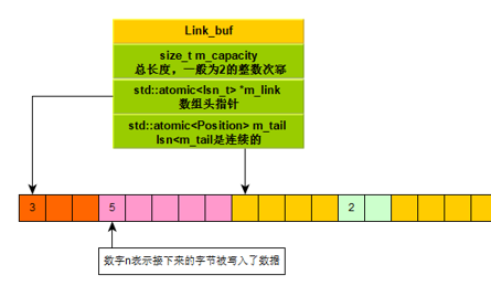 redo日志-数字化世界中，redo 日志：情绪波动的记录与