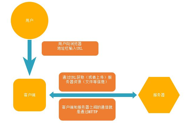 curl发送post-curl 发送 POST 请求教程：简