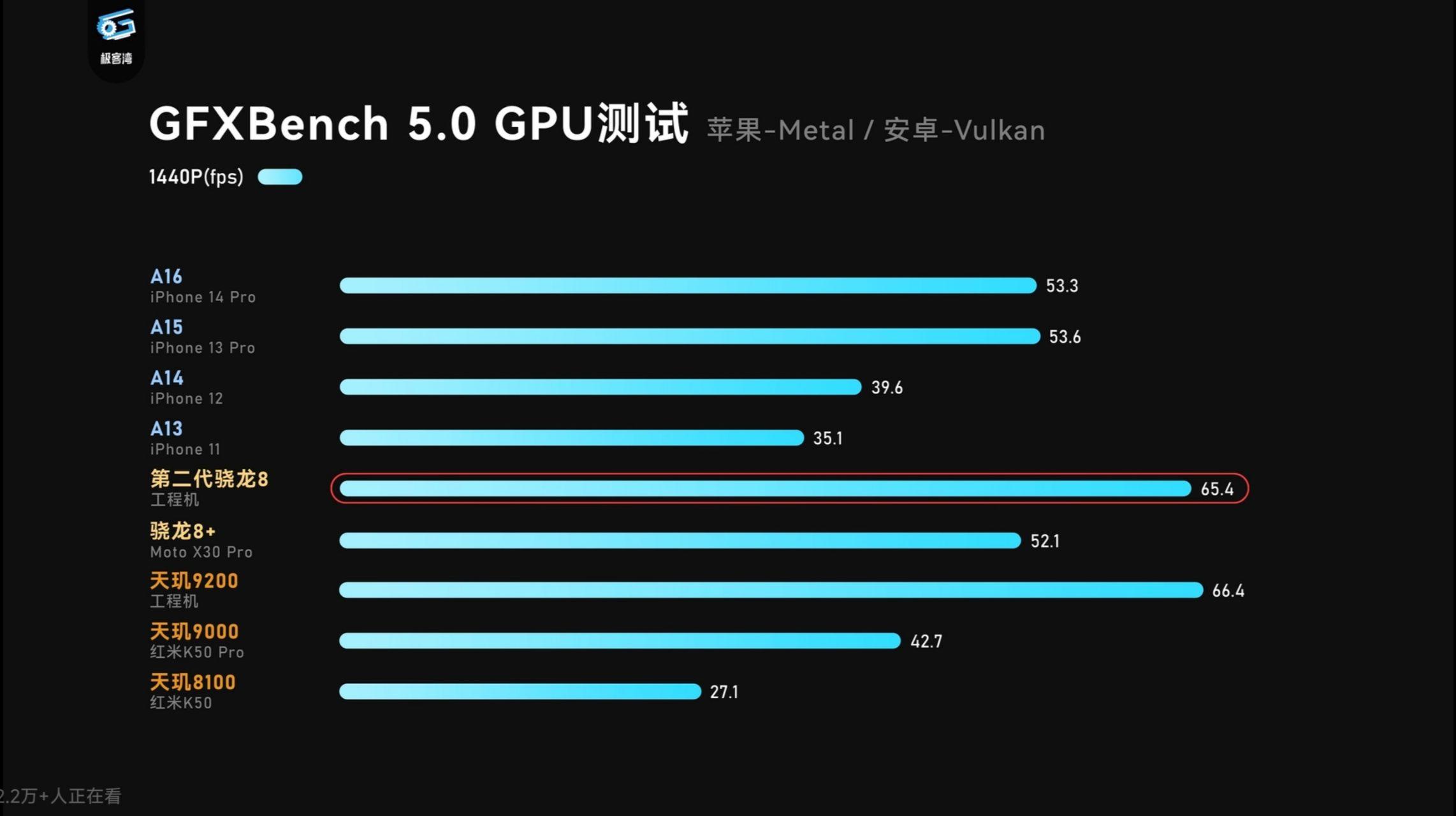 高通检测_高通680处理器怎么样_高通工艺