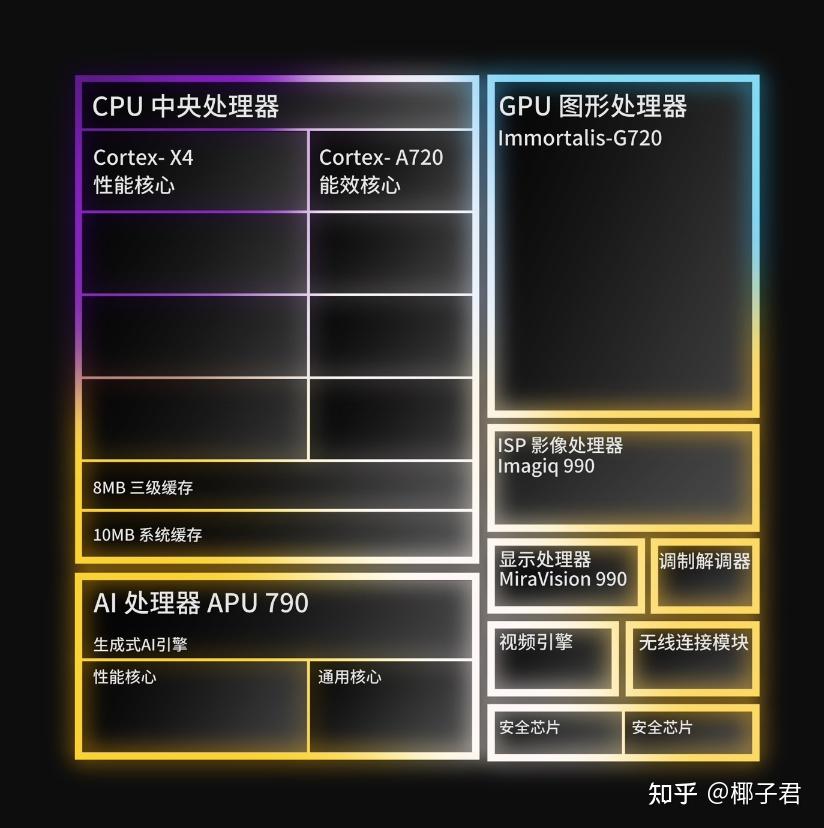 高通680处理器怎么样_高通工艺_高通检测