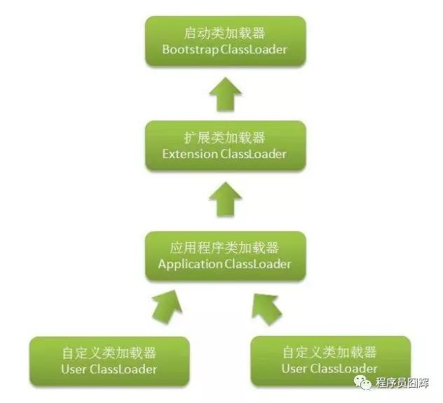 排序方法java_排序方法有哪些_javalist排序方法