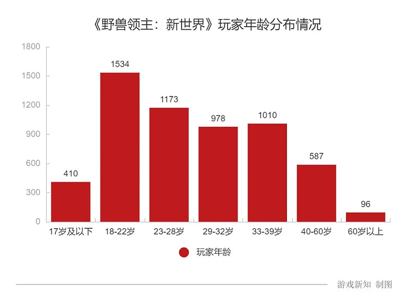 好玩的游戏男生手机_手机游戏推荐男生2020_大屏手机游戏男生