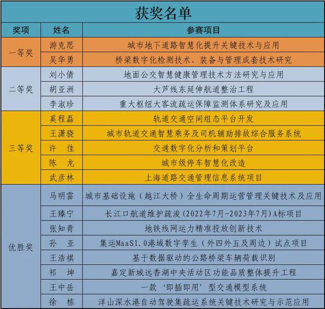 手机版城市游戏_建设城市的手机游戏_城市之星手机游戏