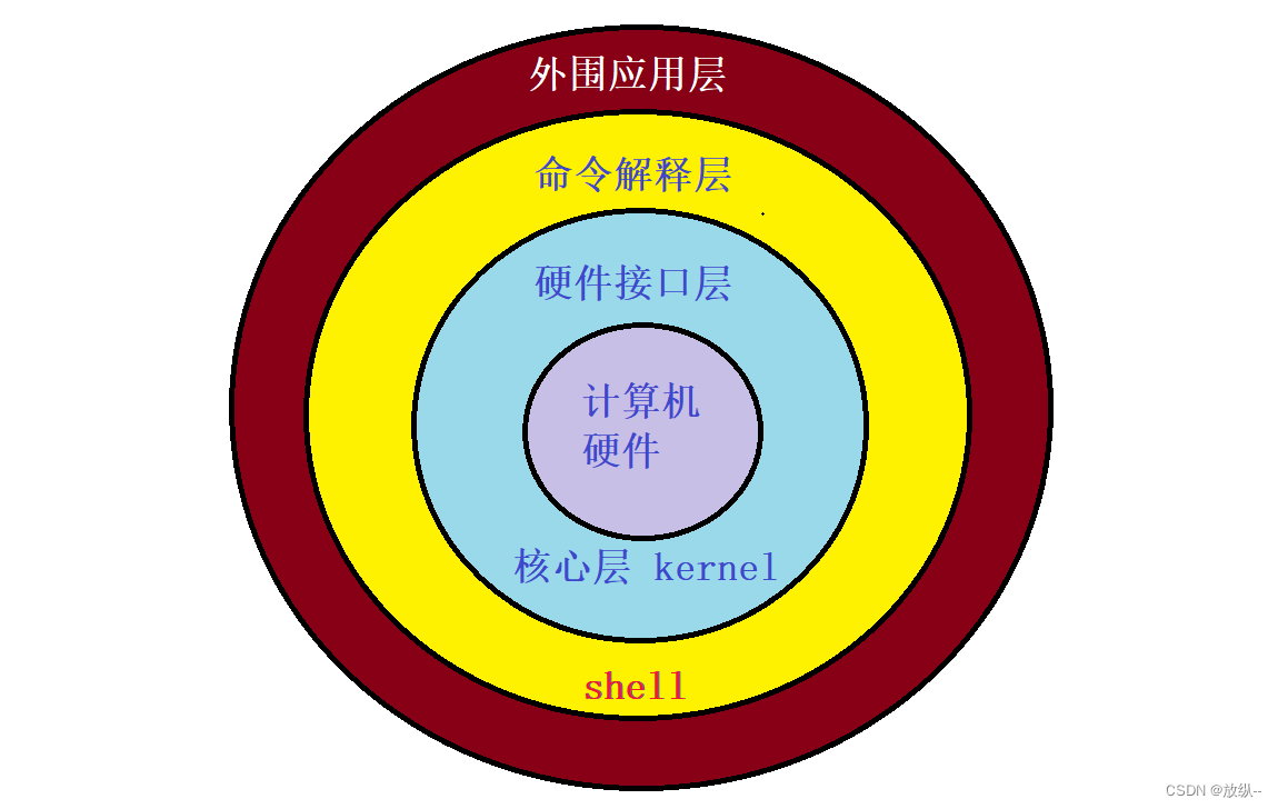 shell字符串-Shell 字符串：调皮小鬼与成就感的交织