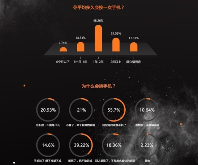 用4g玩电脑游戏费流量么_电脑玩手机游戏吃配置吗_4g手机玩电脑游戏费用