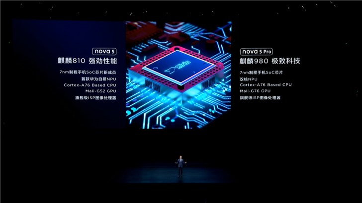 麒麟980的手机有几款-麒麟 980 处理器手机大揭秘：华为