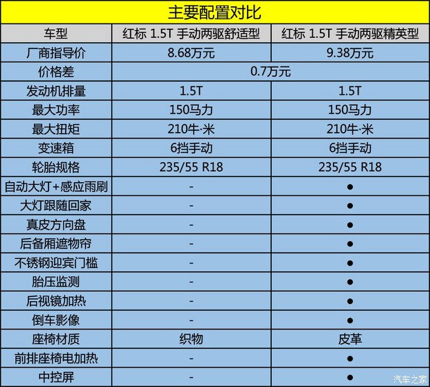 哈佛h2_哈佛h6_哈佛h5和哈佛h6的区别