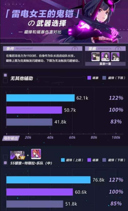 崩坏3武器-崩坏 3 武器大揭秘：天火圣裁与雷电女王的鬼铠，