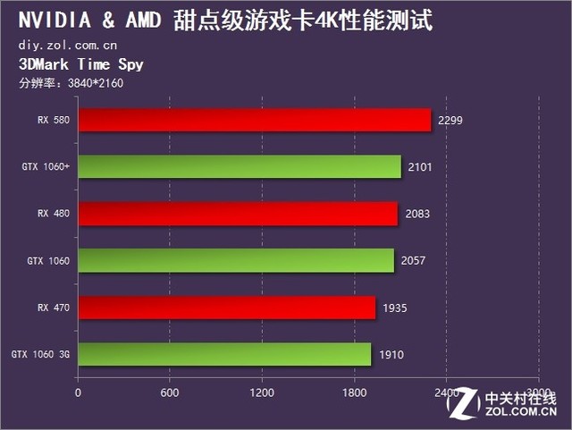 显卡好坏的区别在哪_显卡好显示器差会有影响吗_什么显卡最好