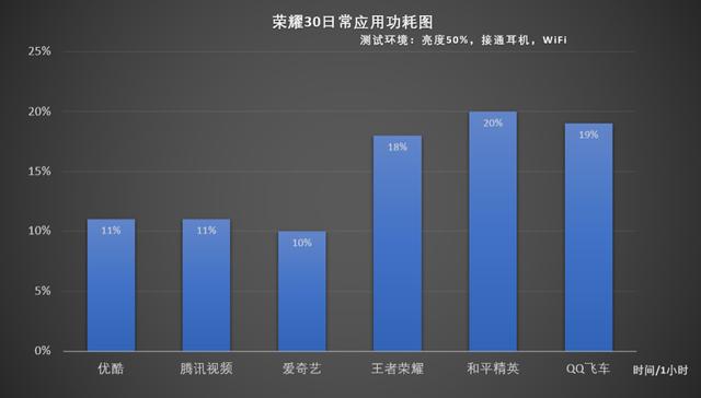 手机多少内存够打游戏_5g手机游戏占内存有多大_手机游戏最大多少g