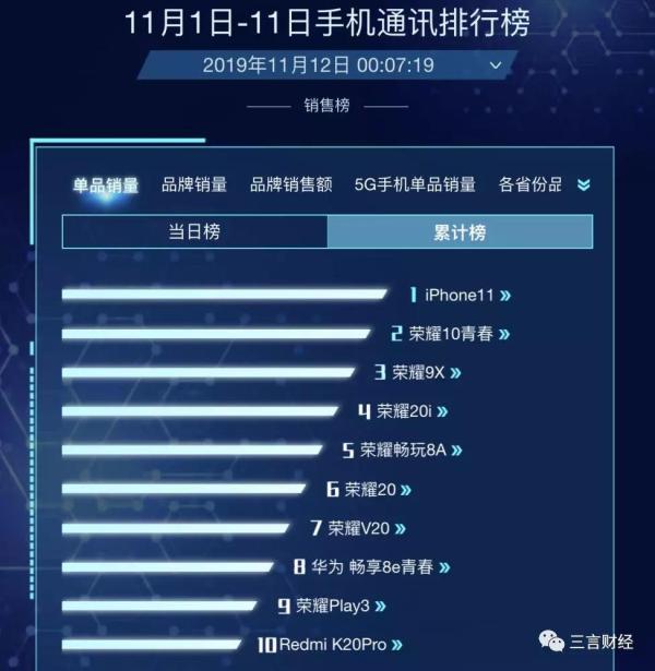 手机游戏最大多少g_手机多少内存够打游戏_5g手机游戏占内存有多大