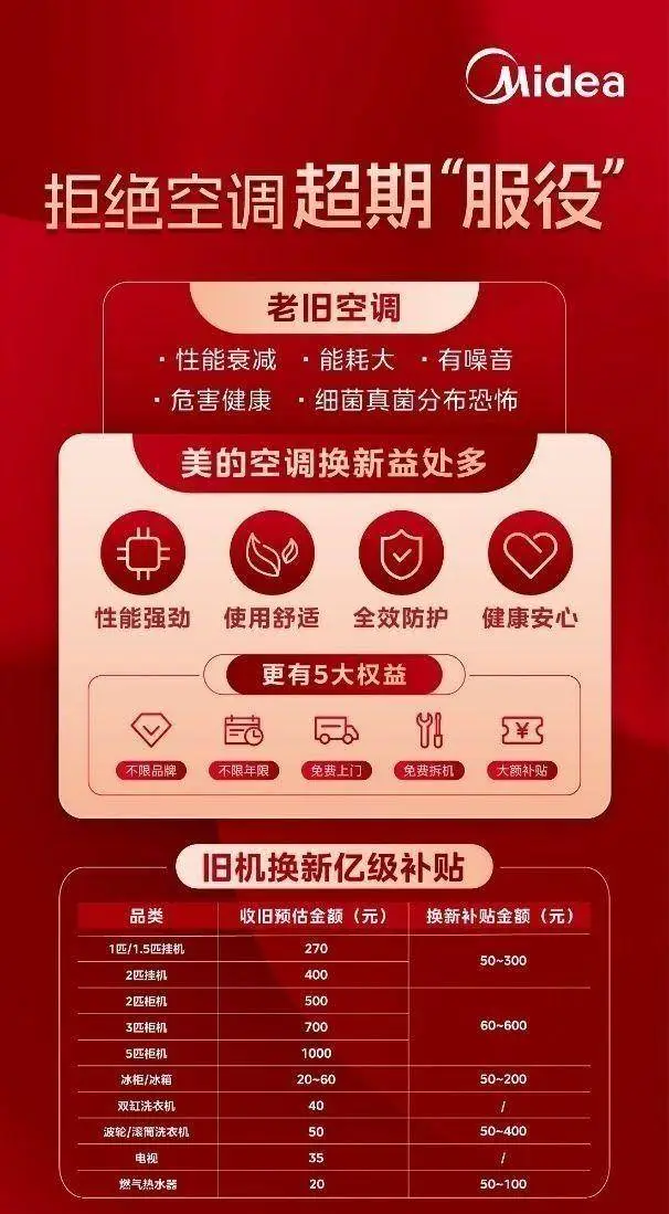美的i青春空调_青春空调质量怎么样_青春空调多少钱一台