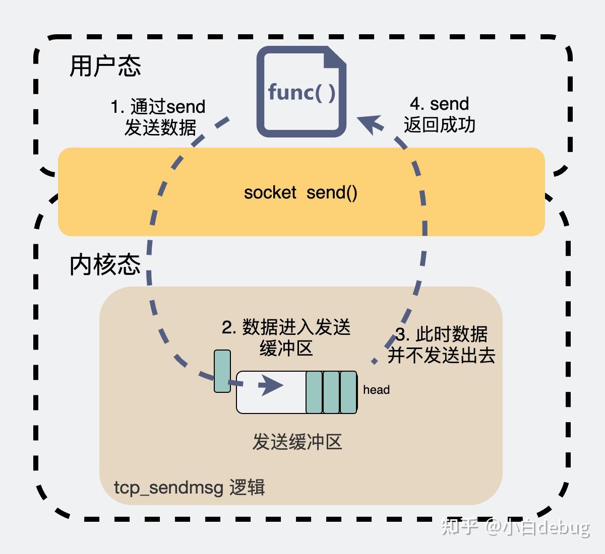 意思是的英文_tcp是什么意思_意思是谁发现的