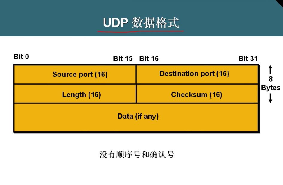 tcp是什么意思_意思是的英文_意思是谁发现的