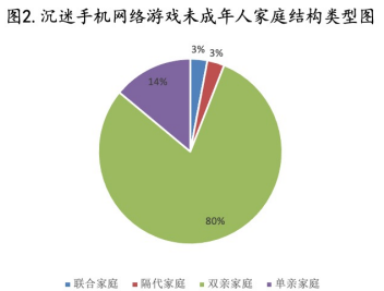 疫情期间孩子玩游戏都废了_疫情孩子玩手机_防疫期间孩子玩手机玩游戏