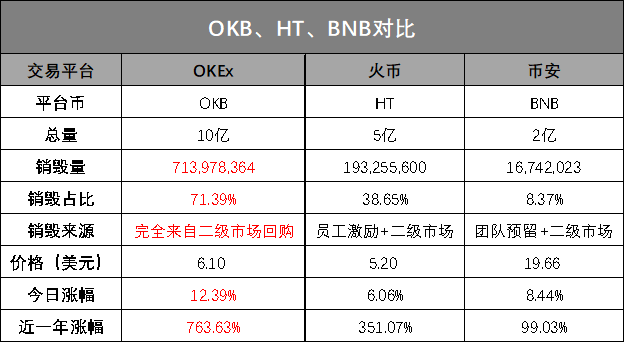 okb是什么币种-OKB：OKEx 平台的亲儿子，用途多、价