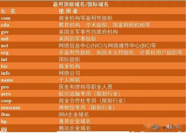 域名分发免费软件_免费二级域名分发_域名分发免费下载