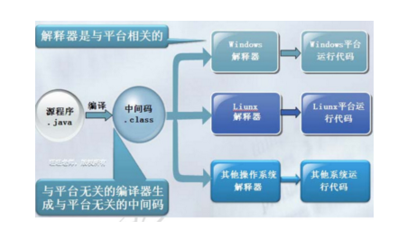 java中文乱码问题_java中文乱码解决_java中出现乱码
