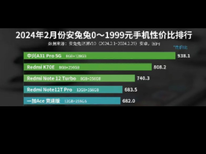 打游戏手机哪个处理器好些_手机打游戏最好的处理器排行榜_手机玩游戏处理器哪个好