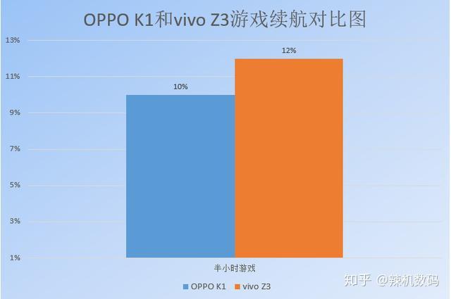 高帧率游戏都有什么手机-高帧率游戏手机推荐：华为、小米、OP