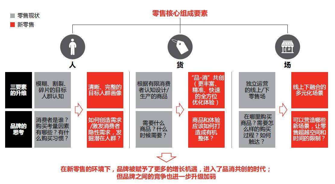 阿里镜像源地址_阿里云镜像站点_阿里云来源镜像站