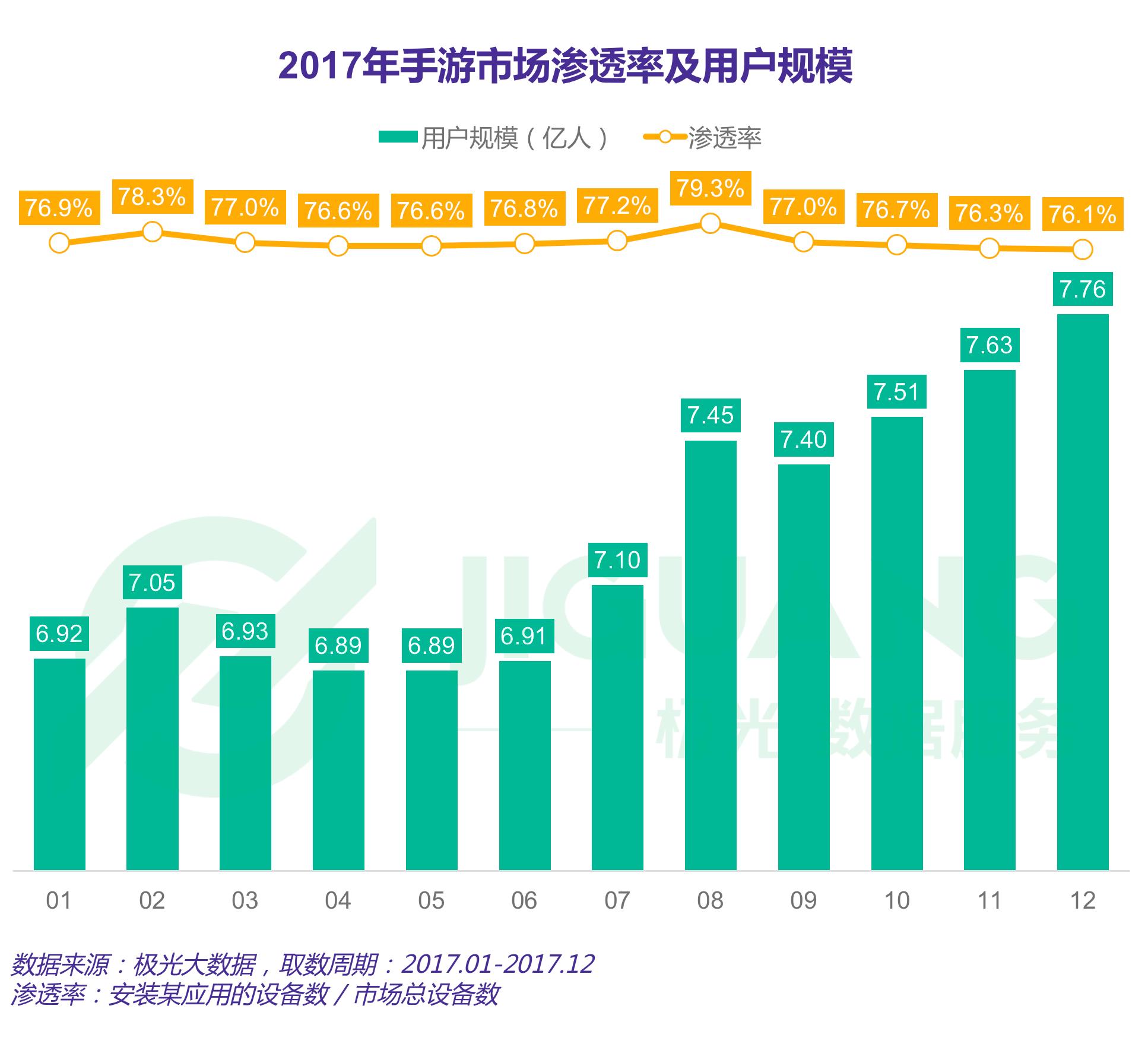 2022年手机游戏机制-2022 年手机游戏机制：AR 技术