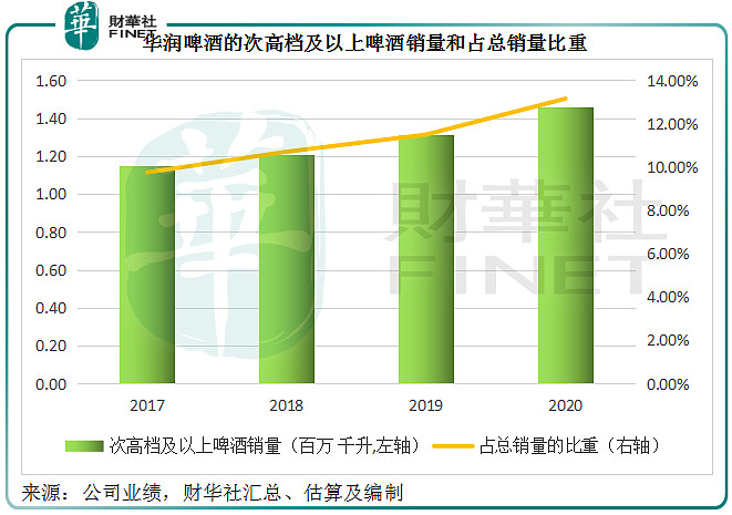 销量高端手机游戏推荐_高端游戏手机销量_销量最好的游戏手机