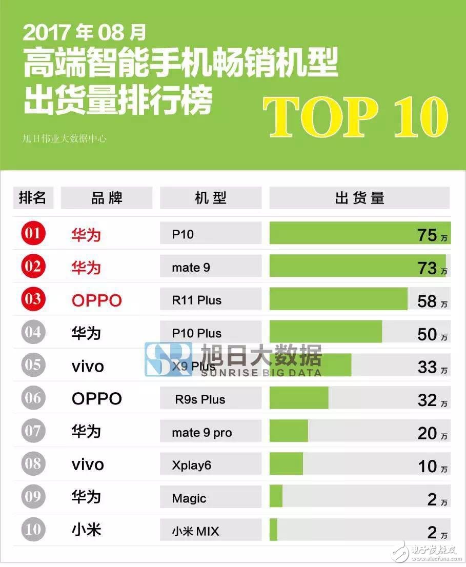 销量最好的游戏手机_高端游戏手机销量_销量高端手机游戏推荐