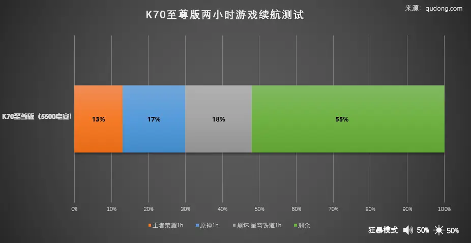 高级师测评手机游戏能力_高级测评师能力要求_高级游戏手机测评师